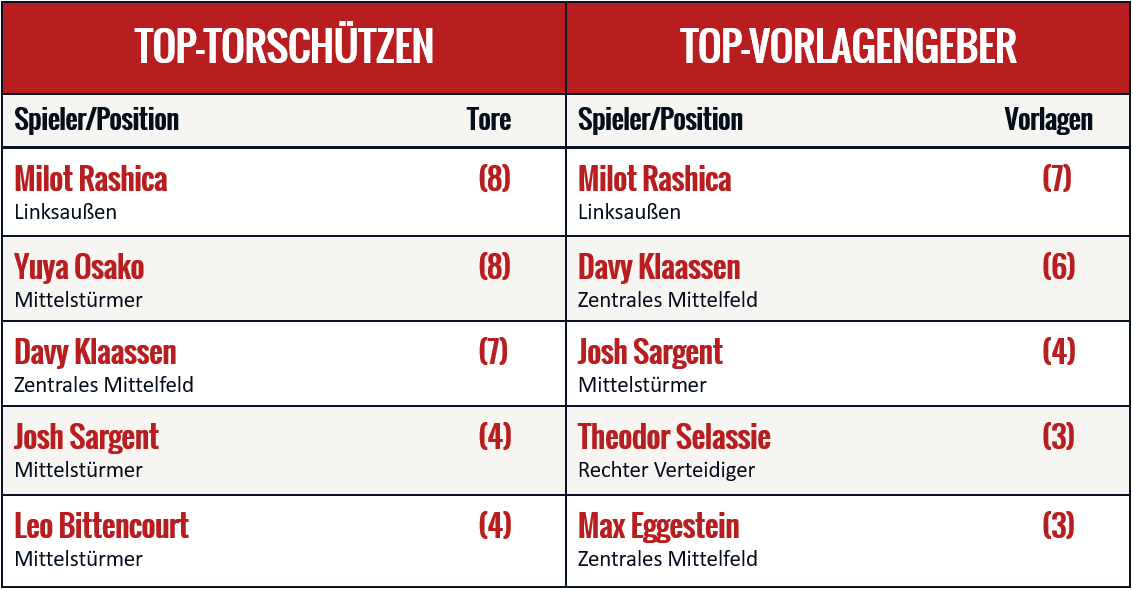 torschützen-bremen